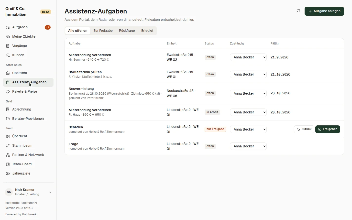 Alle offenen Assistenz-Aufgaben