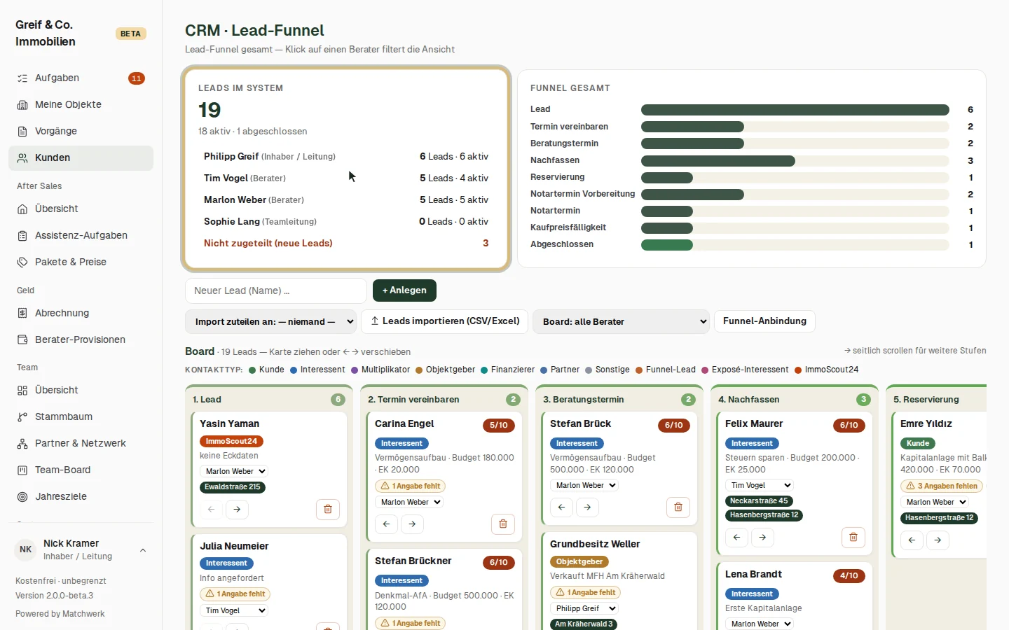Leads im System und Funnel gesamt