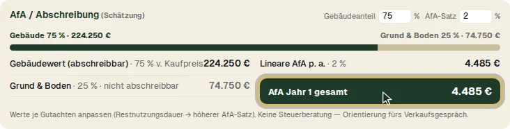 Die AfA-Schätzung