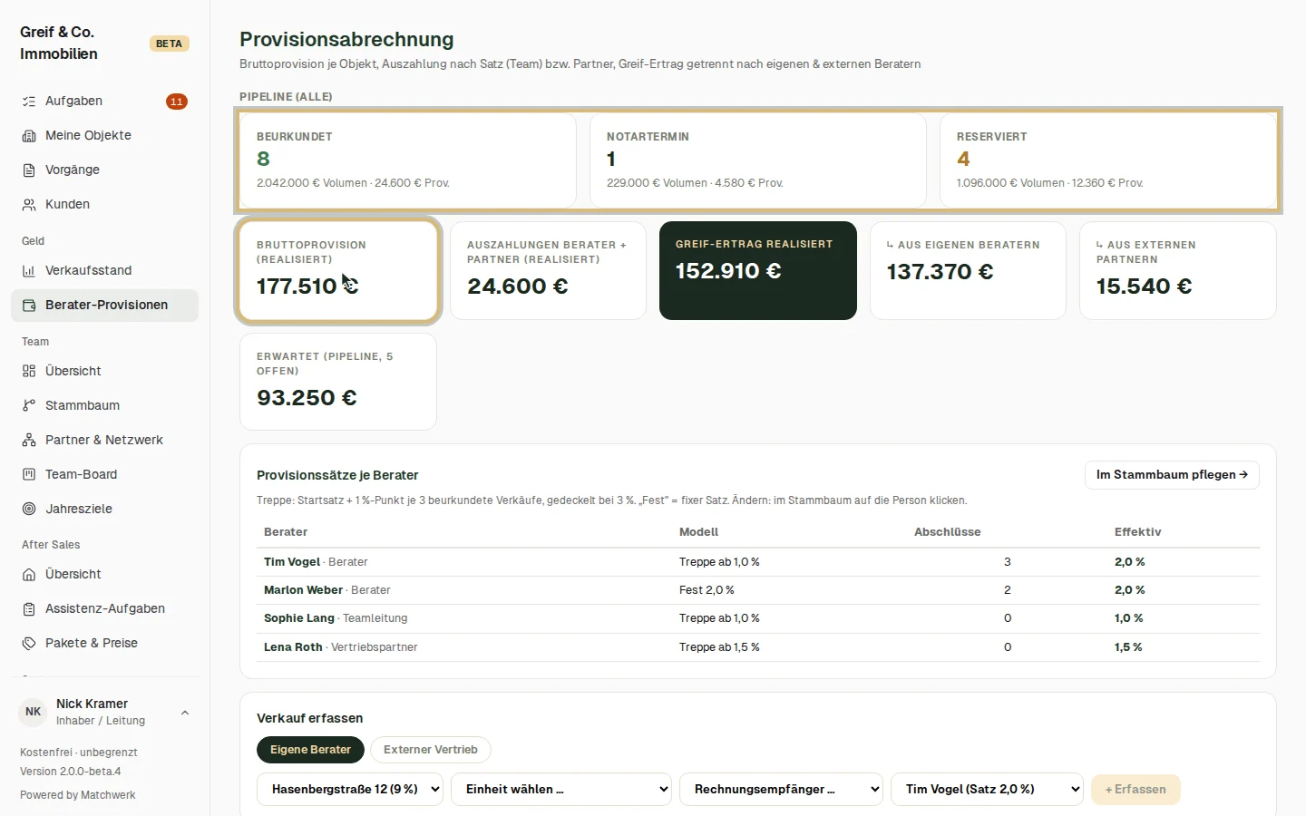 Pipeline und Ertragskennzahlen