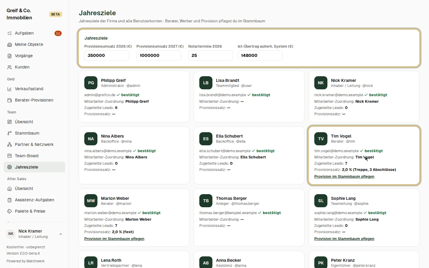 Jahresziele der Firma und die Konten mit Link in den Stammbaum