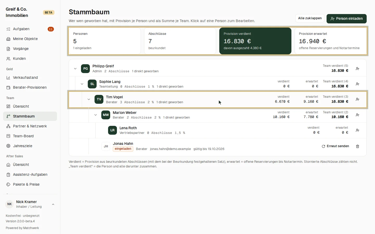 Der Stammbaum mit Summen je Person