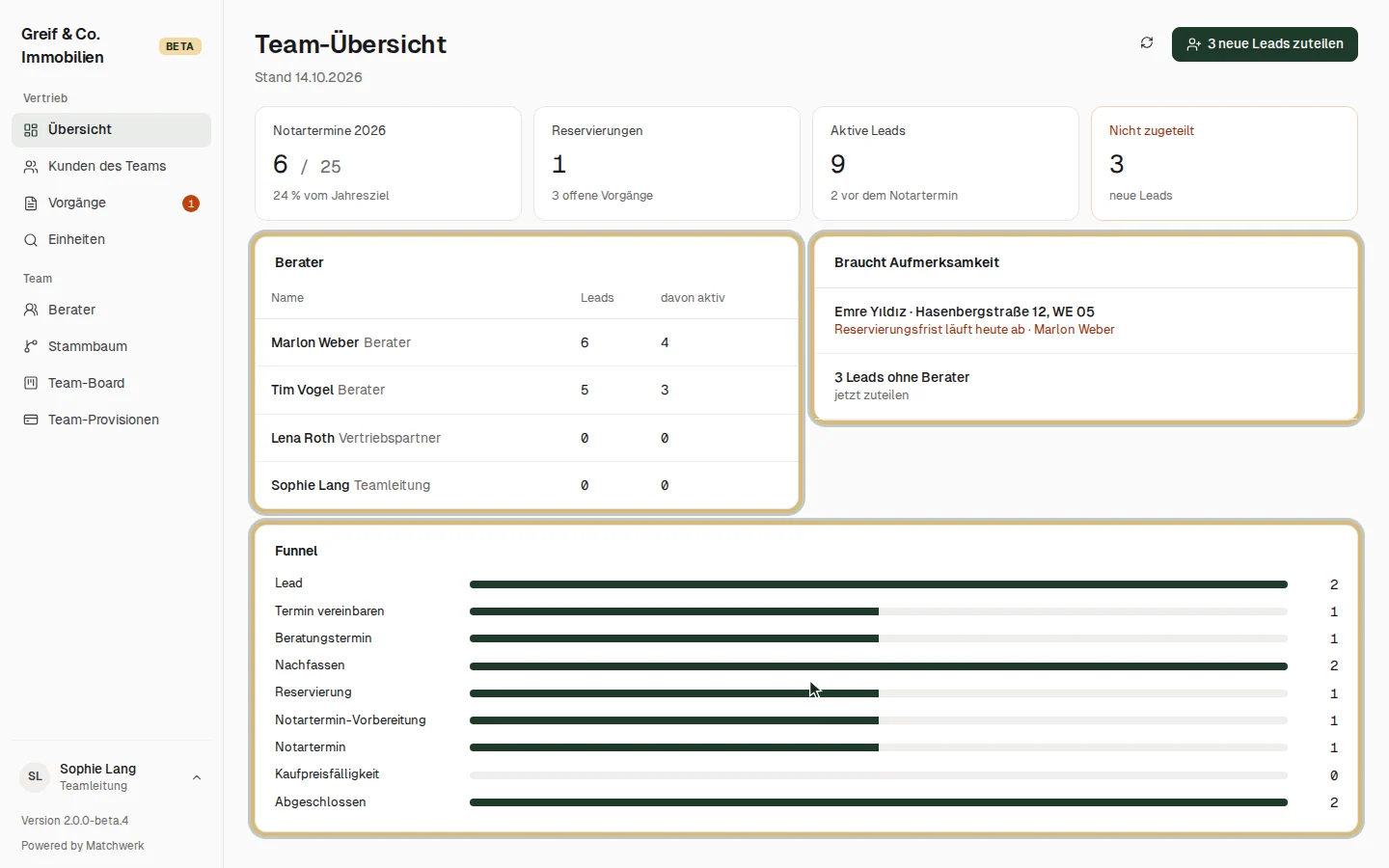 Berater, Hinweise und Funnel des Teams