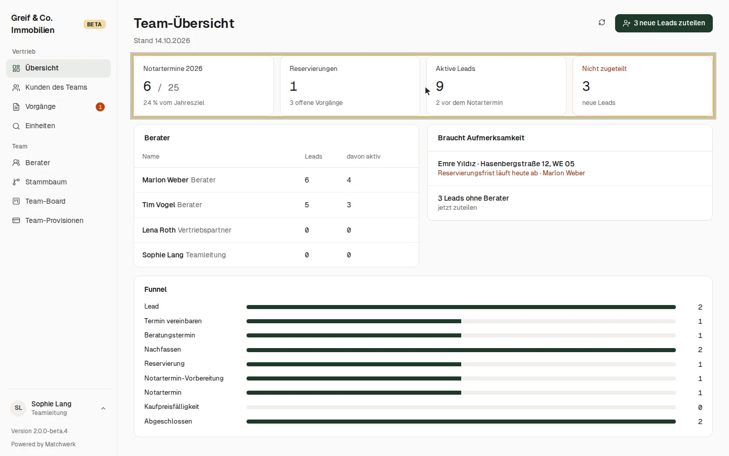 Team-Übersicht mit Kennzahlen