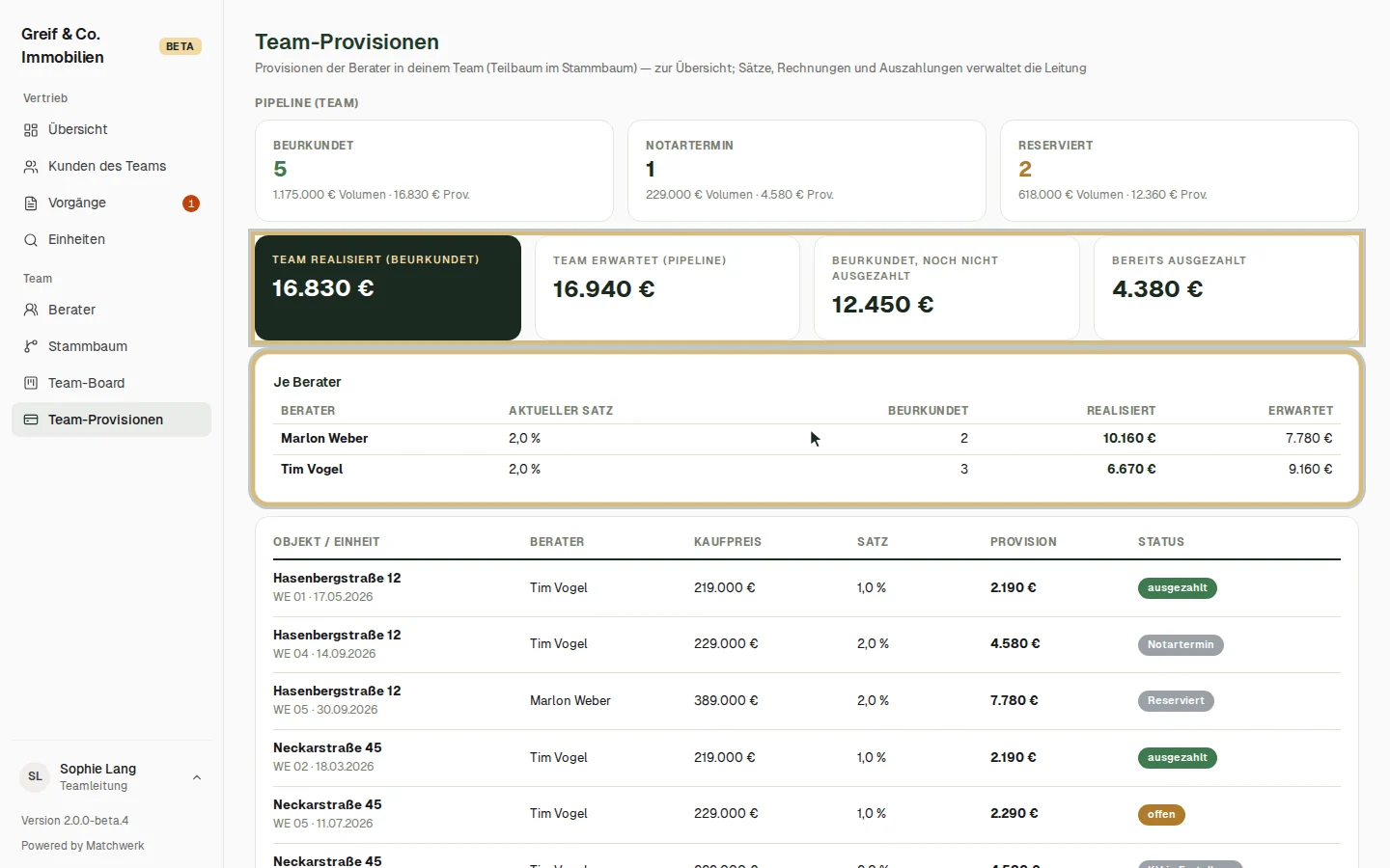 Team-Provisionen mit Übersicht je Berater