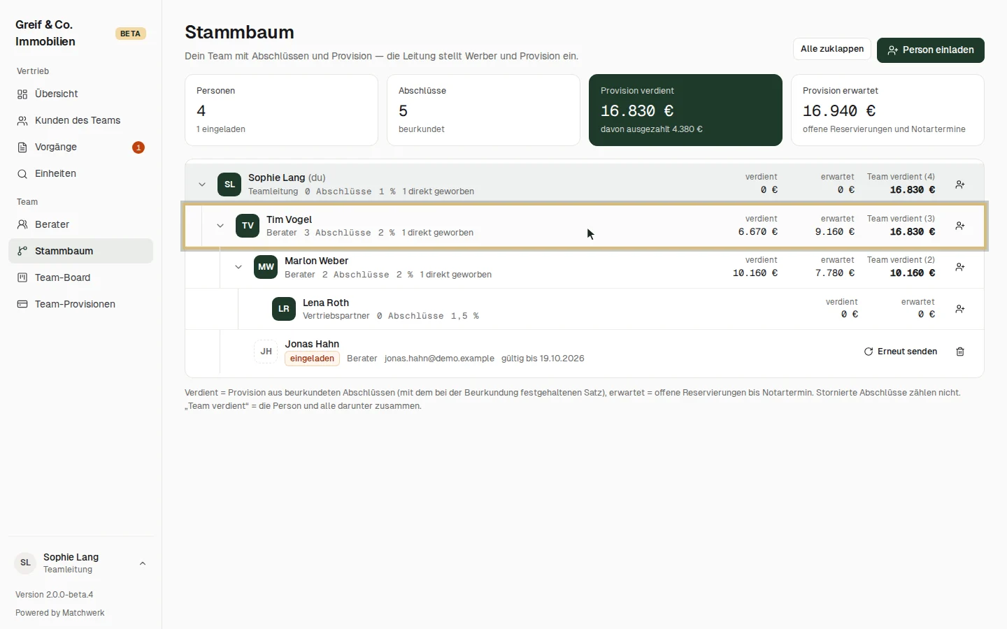 Sophies Team im Stammbaum mit Team-Summen